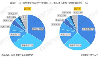 2019年中國(guó)數(shù)字營(yíng)銷行業(yè)市場(chǎng)現(xiàn)狀及發(fā)展趨勢(shì) 營(yíng)銷云成為產(chǎn)業(yè)互聯(lián)網(wǎng)時(shí)代新藍(lán)海