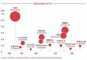 手機(jī)營銷回歸 新互聯(lián)網(wǎng)模式引領(lǐng)銷售變革