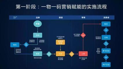 未來已來，將至已至 互聯(lián)網(wǎng)銷售的新時代