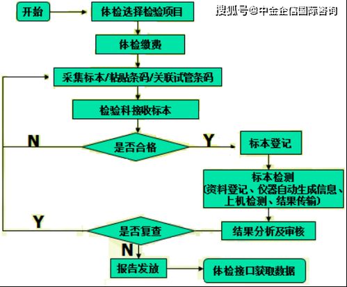 實驗室信息系統（LIS）行業發展現狀、市場容量、供需結構及網絡技術研究