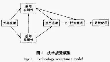 一文讀懂社交網絡分析 學術研究、應用、前沿與學習資源
