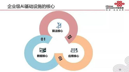 人工智能技術與網絡技術融合 驅動未來智能互聯的引擎