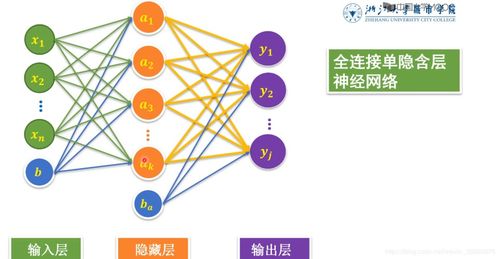 深度解析 神經網絡圖像識別技術的演進與網絡層數的關鍵影響