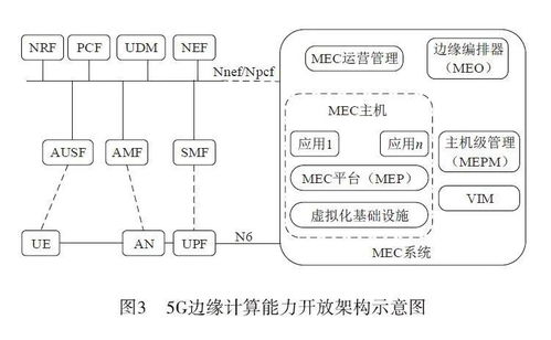 5G網絡及安全能力開放技術研究