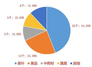2016年中國農產品品牌網絡聲譽研究報告 與技術脈搏共振的全景洞察